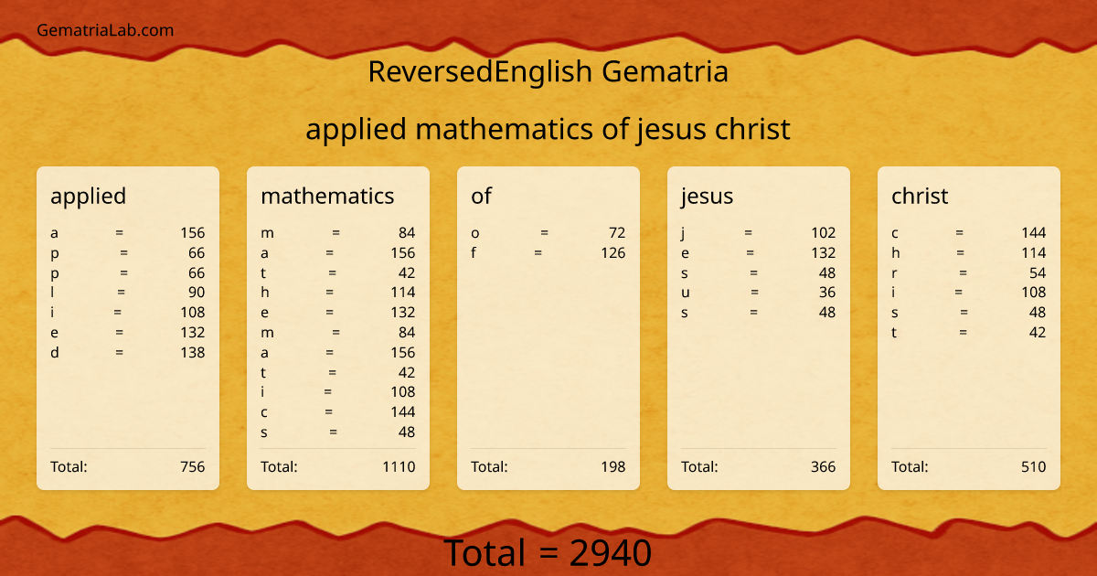 applied mathematics of jesus christ in reversedEnglish Gematria